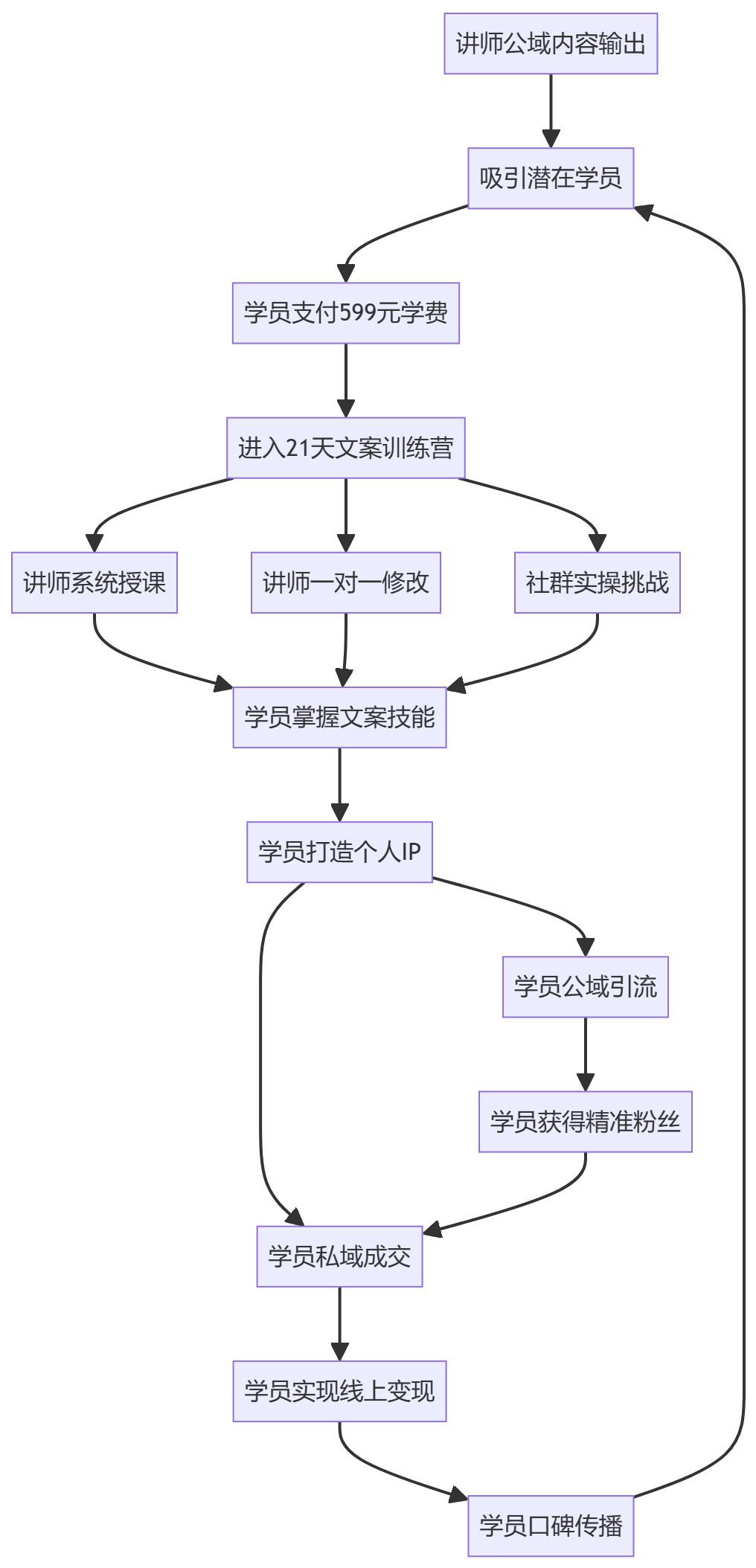 核心商业逻辑拆解